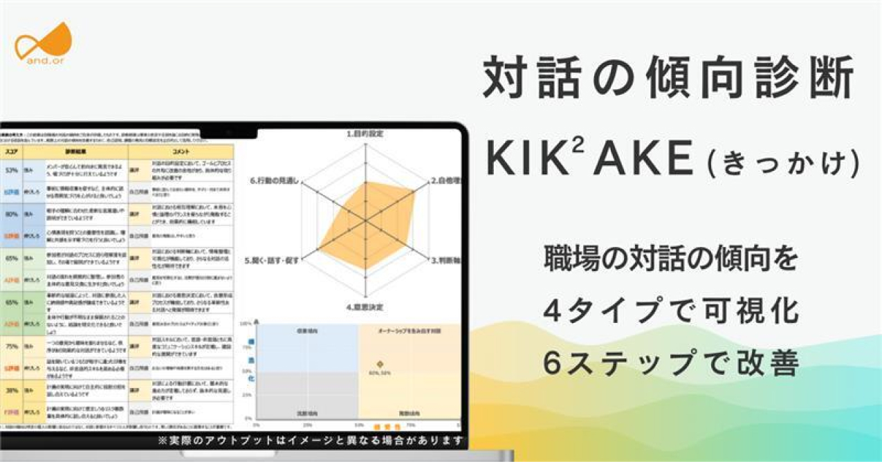 対話の傾向診断 KIK²AKE(きっかけ)