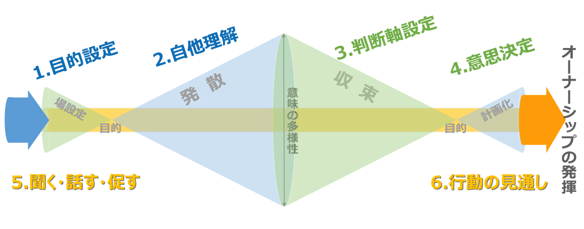 6ステップ分析