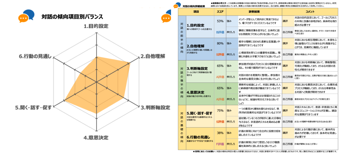 強みと伸びしろ